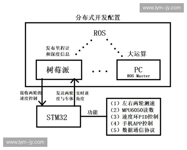 基于指令控制的智能系统架构设计与应用研究 基于指令控制的智能系统架构设计与应用研究