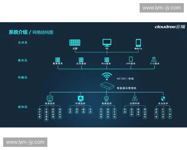 基于深度学习的动作识别模型研究及其在智能监控领域的应用探索 基于深度学习的动作识别模型研究及其在智能监控领域的应用探索
