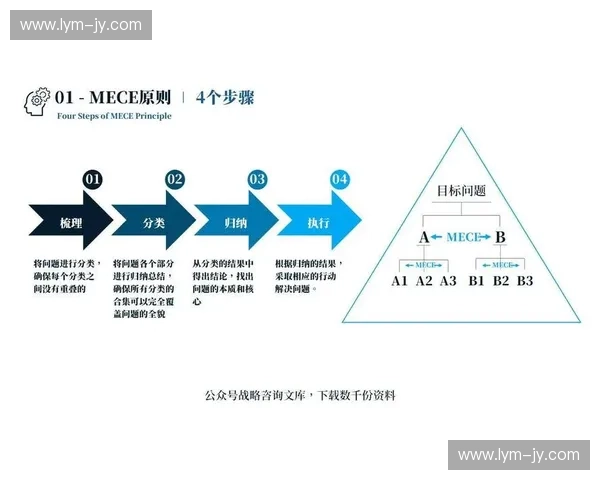 以竞技策略为核心的多维博弈思维与高手胜率提升路径全方法论探索