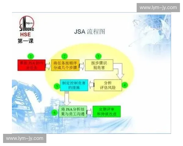 以赛事风险评估为核心的综合管理与安全保障体系构建路径分析