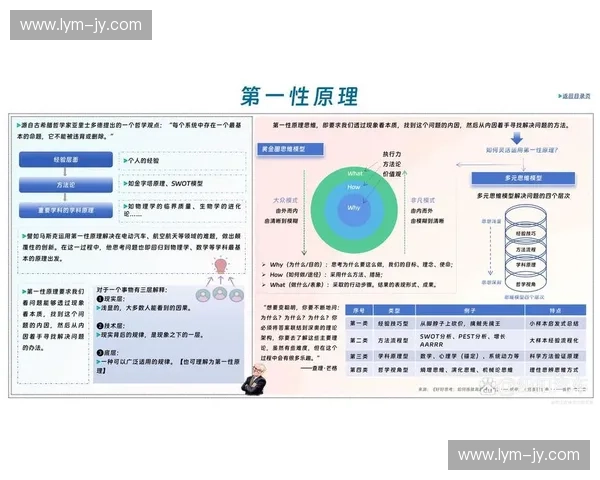 基于对抗训练的深度模型鲁棒性提升方法研究与应用探索 基于对抗训练的深度模型鲁棒性提升方法研究与应用探索