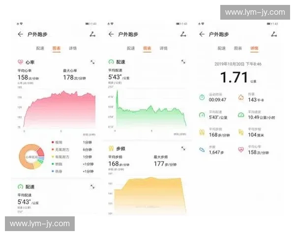 心率监测技术的应用与发展趋势探索及其在健康管理中的重要性分析 心率监测技术的应用与发展趋势探索及其在健康管理中的重要性分析