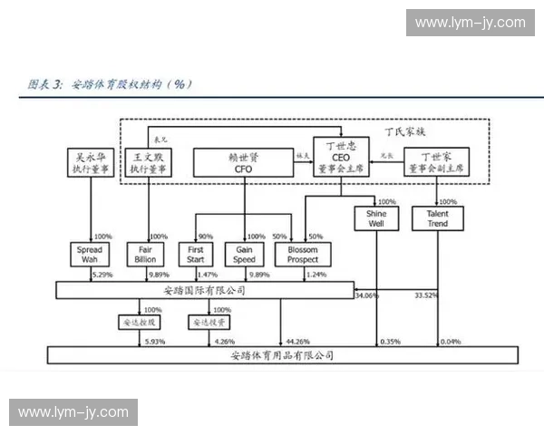 体育销售赋能赛事品牌商业增长与会员运营转化创新发展路径研究